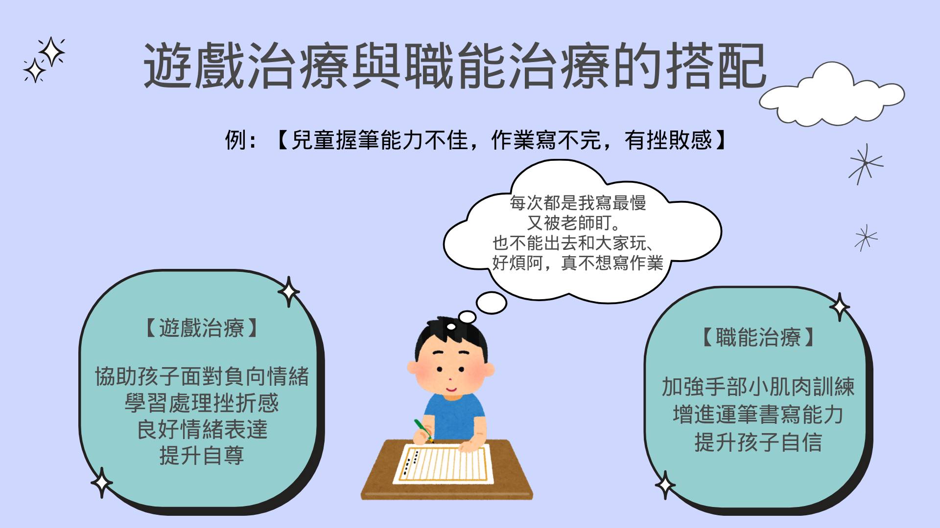 我的孩子需要的是什麼樣的治療？